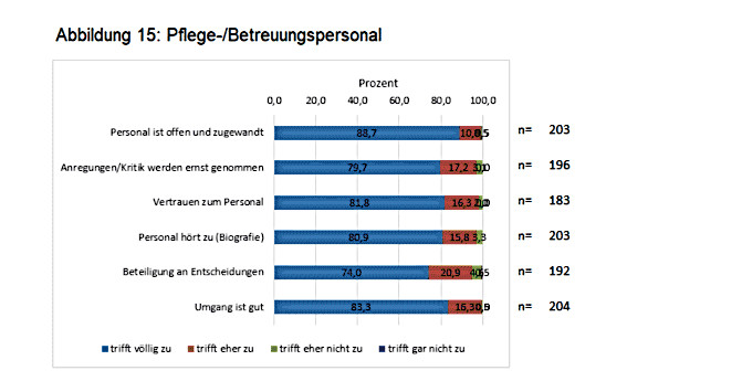 Artikelbild Monique – Monitoring Unique 